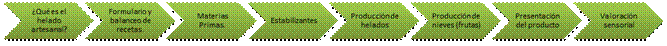 Proceso elaboración